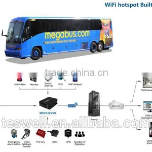2016 Teswell 4ch /8ch HD 1080p Mobile Nvr With 3g Gps Wifi 4g for Bus Truck Security Mobile System Mnvr thumbnail-3