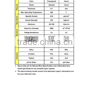 RoHS Certified Thin Natural Transparent Mica Plate Sheet for Insulation Use thumbnail-5