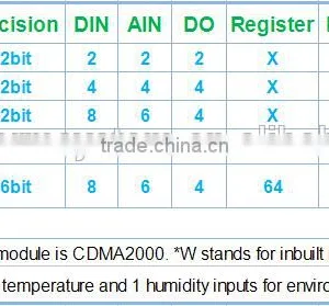 King Pigeon Gsm Modbus Rtu Gateway S275 thumbnail-5