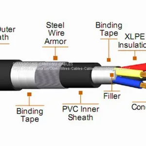 PVC Power Cable thumbnail-3