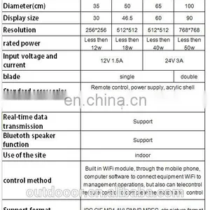 Factory Buy Wholesale Direct From China Wifi Mobile Projector 3d Hologram Advertising Fan Holographic 3d Led Fan Display thumbnail-5