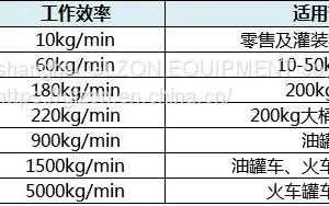 Sw Liquid Filling Machine thumbnail-1