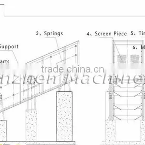 All Steel Construct Long Sieving Lifetime Circular Vibrating Sieve For Stone thumbnail-3