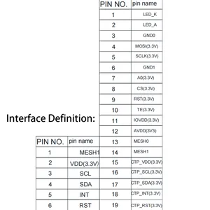 In Stock LESSON 2.83