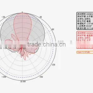 Hot Sale!! 824-960MHZ 12dBi GSM Panel Sigle-polarization Antenna for Wireless Cellular Phone Base Stations/repeater Stations thumbnail-5