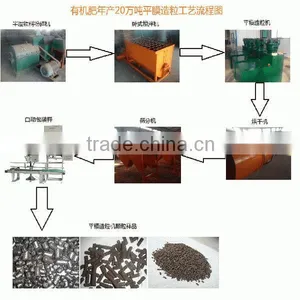 High Productivity 1-20T/H Chicken Manure Fertilizer Machine thumbnail-1