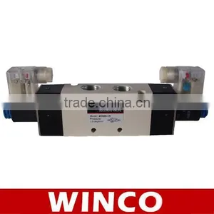 Pneumatic Proportional Control Valve ,pulse Valve thumbnail-3