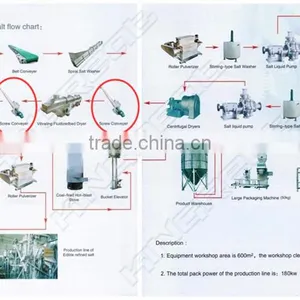 Salt Maching Makine Screw Conveyor thumbnail-2