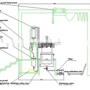 Kaffir Lime Essential Oil Extraction Machine thumbnail-4