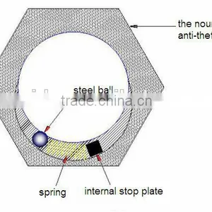 Outdoor Public Utilities Ball Type Anti-theft Nut thumbnail-5