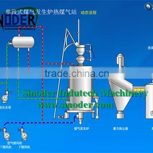 Hot Sale Double Stage Coal Gas Furnace for Producing Gas as Heat Source thumbnail-1