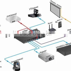 Programmable Central Controller HD18x18 Modular and Scalable Seamless Matrix Switcher Extensible Central Controller Feature thumbnail-2