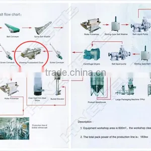 Salt Making Machine Vibrating Fluidizedbed Dryer thumbnail-2