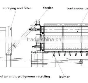 Biochar Production Equipment of Continuous Carbonization Furnace for Sawdust thumbnail-3