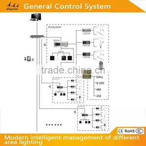 High Quality and Huge Capacity Dmx 512 8CH 20A Light Controller thumbnail-3
