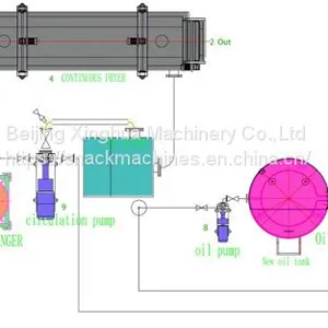 Industrial Fryer Process thumbnail-1