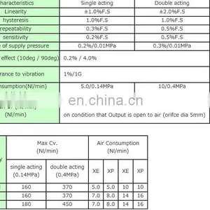 Stainless Steel Electro Pneumatic Positioner SSS-CBI CE152-SB6-V2 thumbnail-5