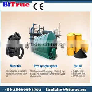 Pyrolysis Plant for Plastic and Waste Engine Oil , Tyre Pyrolysis Machine , Pyrolysis Reactor thumbnail-5