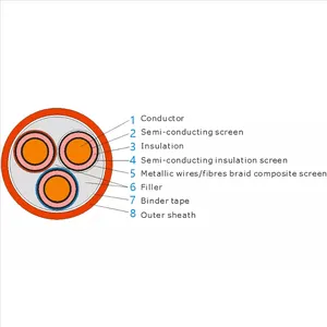 Movable Flexible Cables With Metallic Screen Type MYP & MYPT，1.9/3.3kV,3.6/6kV,6/10kV,8.7/10kV thumbnail-1