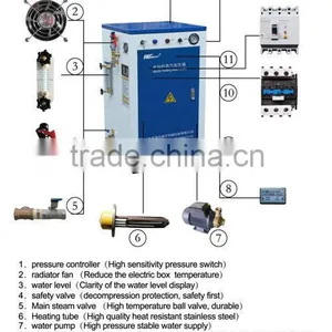 Mini Generator 9KW 18KW 72KW Electric Heating Steam Generator Boiler thumbnail-5