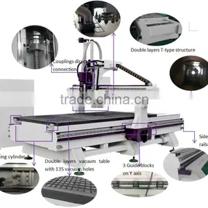 3D Woodworking Atc Machine,Furniture Automatic 3d Wood Carving Cnc Router thumbnail-2