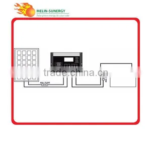 30A/12V PWM Outback Charge Controllers thumbnail-4