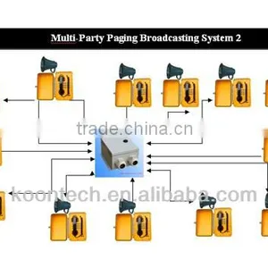 Koontech Telephone Remote Management System thumbnail-2