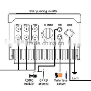 7.5kw Solar Panels System Wild Mppt Range Solar Water Pumping System Project in Yemen thumbnail-5
