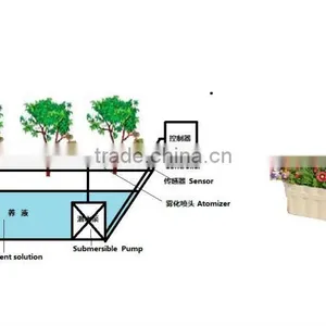 Smart Automatic Garden Irrigate and Sensing Controller thumbnail-1