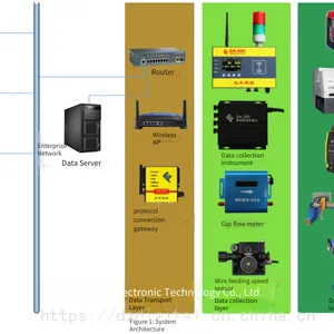 Welding Information Acquisition and Control System thumbnail-2