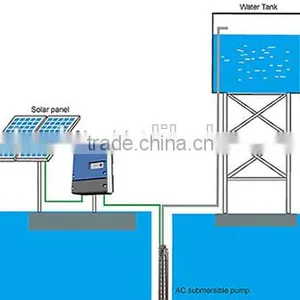 25HP (18.5kw) DC/AC Solar Pumping Inverter/Controller With Wide MPPT, 3 Years' Warranty, CE, IP65 thumbnail-5