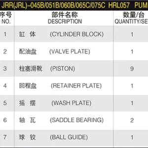Hydraulic Spare Parts JRR Series JRR045B JRL045B JRR051B JRL051B JRR060B JRL060B JRR065C JRL065C JRR075C JRL075C Hydraulic Parts thumbnail-6