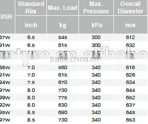 Quality High Performance Brand New Tyres thumbnail-2