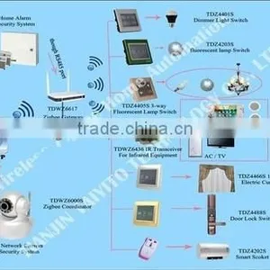 TYT Mobile Smart Control Wireless Zigbee Smart Home Automation thumbnail-1