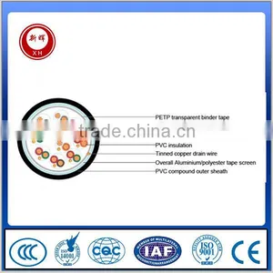 BS5308 Unarmoured Instrument Cable thumbnail-6