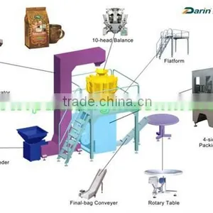 LSU-A Packaging Speed With 15-80bag/min Snacks Packing Machine thumbnail-3