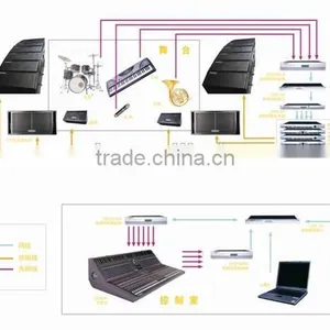 C-mark Professional Outdoor Sound System for Stage Performance With Line Array System and Digital Mixer thumbnail-1