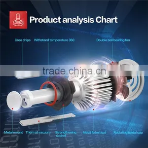 Multifunction High-end Products IP68 Cars Led Headlight 9006 With Luxury Gift Box Package thumbnail-6