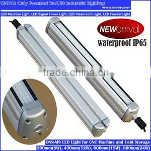 ONN-M9 LED Garage Ceiling Light &Tri-proof Lights 24V / 220V thumbnail-1