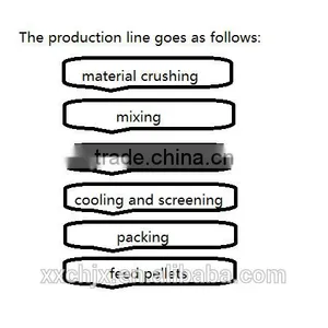 Complete Antomatic Feed Pellet Production Line thumbnail-4