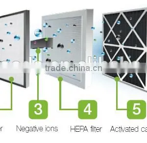 Roof Heat Energy Recovery Fresh Air Ventilators Purify PM2.5 thumbnail-3
