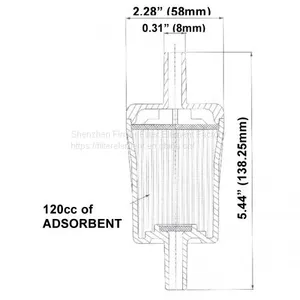 Disposable In-Line Adsorbers DIA-LNxx,Can be Customized thumbnail-2