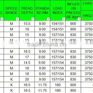 Truck Tire With Good Quality 315/80r22.5 385/65r22.5 Tire From China thumbnail-4