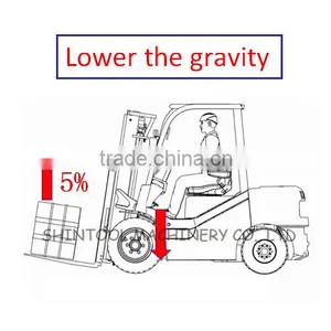 Diesel Forklift 3.5 Ton Forklift With Japanese Genuine Engine for Sale thumbnail-6