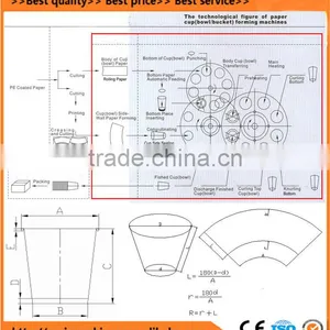 High Quality and High Speed Paper Cup Machine Price/paper Cup Forming Machine on Sale thumbnail-3