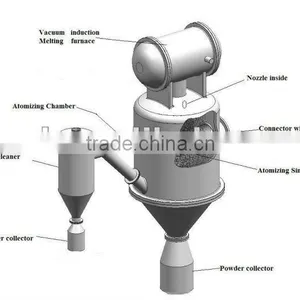 Metal Powder Vacuum Gas Atomization Equipment thumbnail-1