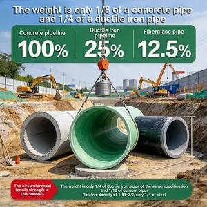 High Temperature Resistant FRP GRP Fiberglass Pipe Heat‑Resistant Industrial Transfer Pipeline thumbnail-4