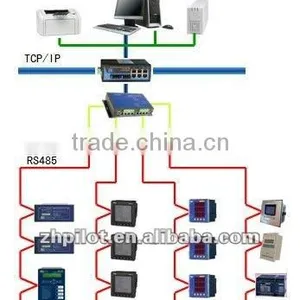 SCADA System for Building thumbnail-1