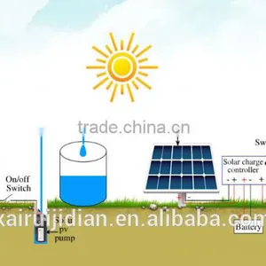 Electric Submersible Pump Philippines dc Solar Water Pump System Specifications YM2440-30 thumbnail-3