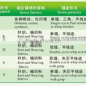 Series BS-781/782/783 High Speed Lockstitch Straight Buttonholing Machine thumbnail-3